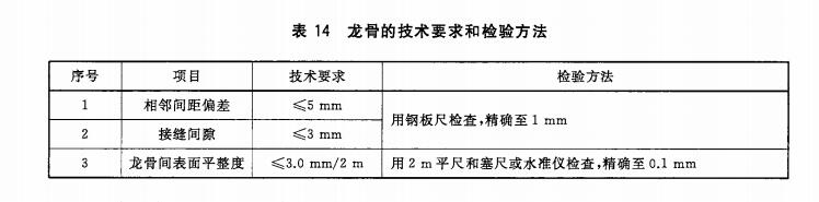 體育運動地板龍骨的技術(shù)要求和檢驗方法（**標準）