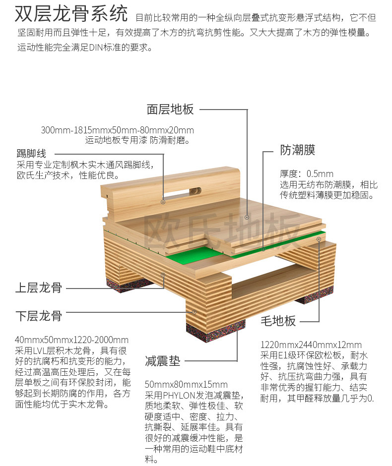 室內體育館地板雙層龍骨系統