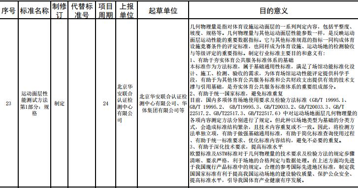 重要消息：**體育總局2017年度對運動面層多個指標(biāo)擬立項，開始征求意見！