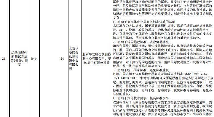 重要消息：**體育總局2017年度對運動面層多個指標(biāo)擬立項，開始征求意見！