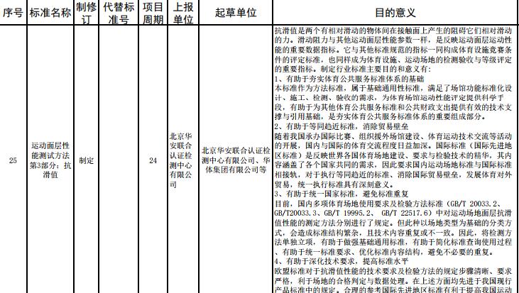 重要消息：**體育總局2017年度對運動面層多個指標(biāo)擬立項，開始征求意見！