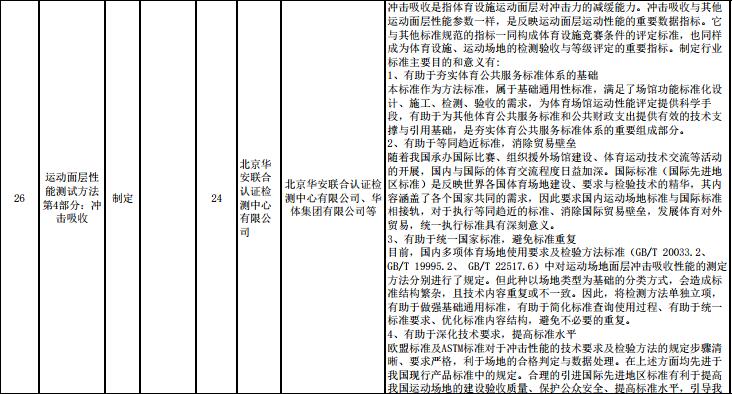 重要消息：**體育總局2017年度對運動面層多個指標(biāo)擬立項，開始征求意見！