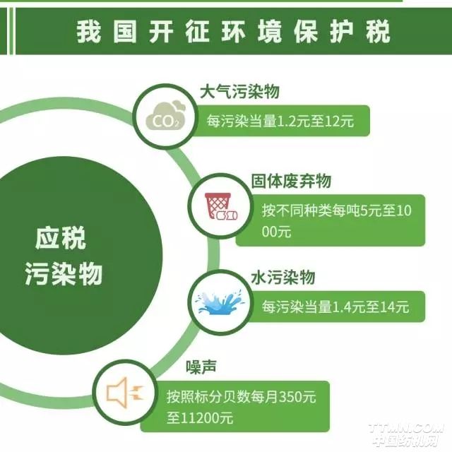 環(huán)保稅即將起征，2018年體育地板行業(yè)或面臨洗牌！