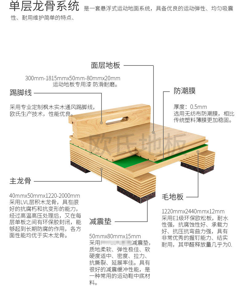 單層龍骨系統_副本.jpg