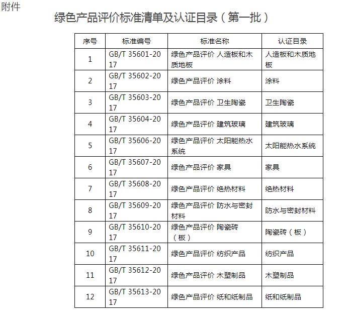 **市場監(jiān)管總局關(guān)于發(fā)布綠色產(chǎn)品評價標準清單及認證目錄（批）的公告